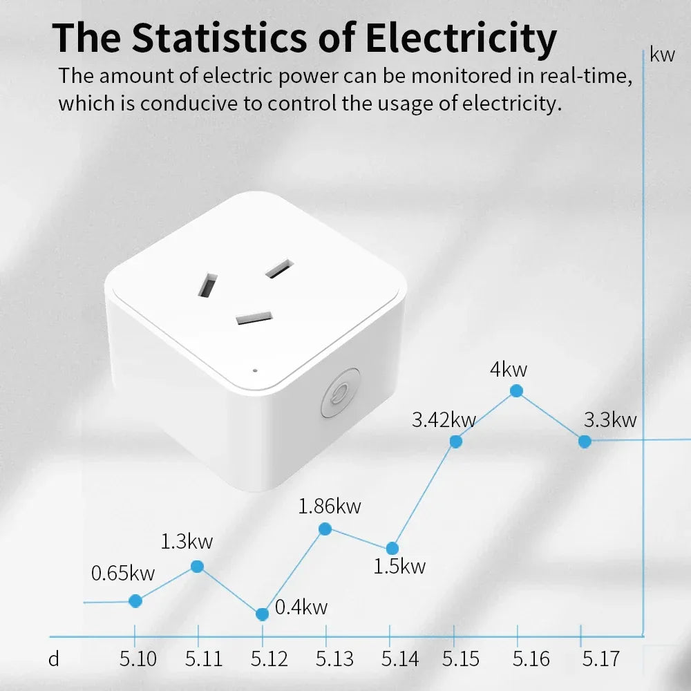 Smart power plug with a graph showing electricity usage over time on a gray background