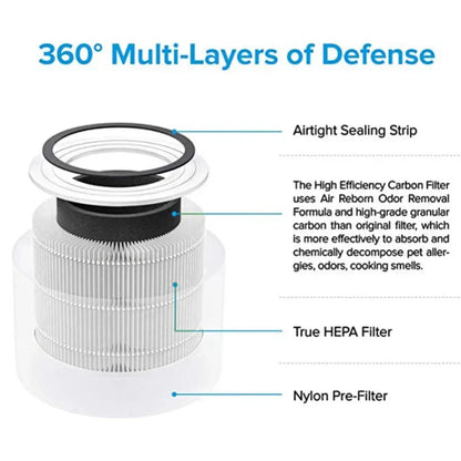 Diagram of an air filter with labeled layers and text about its features.


