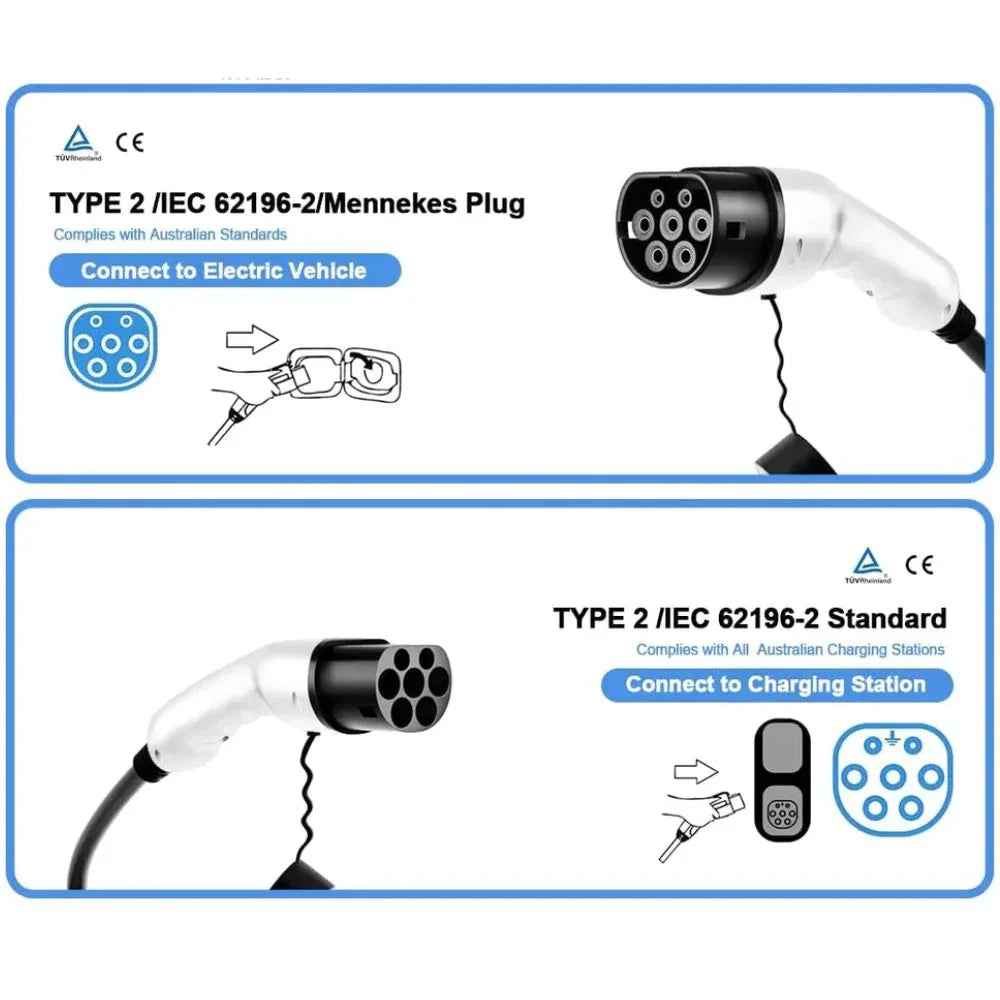 Electric vehicle charging cable with Type 2/IEC 62196-2 plug on a white background

