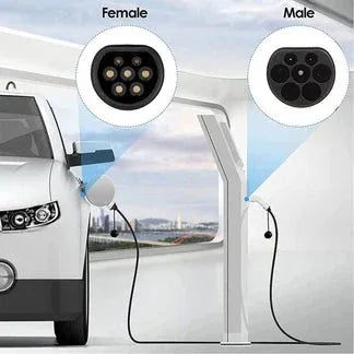 Illustration of female and male electric vehicle charging connectors with a car and charging station in the background.

