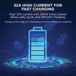 High current charging system with battery icon and text on a dark background

