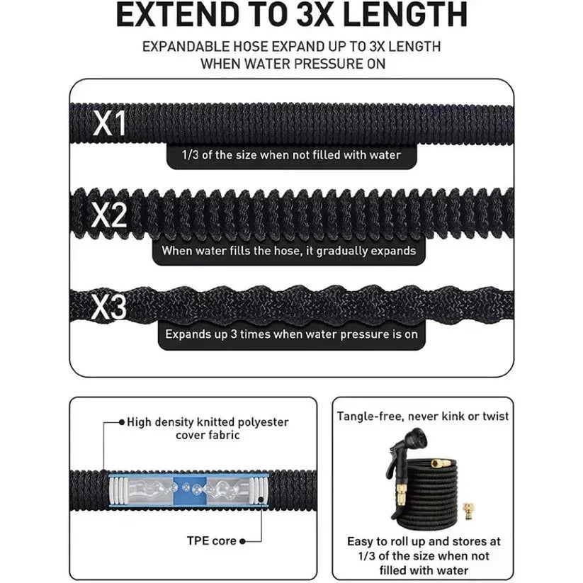 Expandable hose with text explaining its features and expandability.


