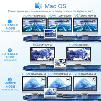 12 in 1 Laptop Docking Station Type-C Adapter USB 3.0 Dual HDMI Hub VGA PD SD TF Ausie Sales