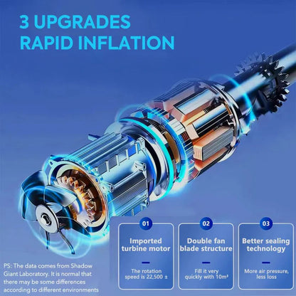 8000mAh Battery Rechargeable Car Tire Air Inflator Cordless Electric Pump Ausie Sales