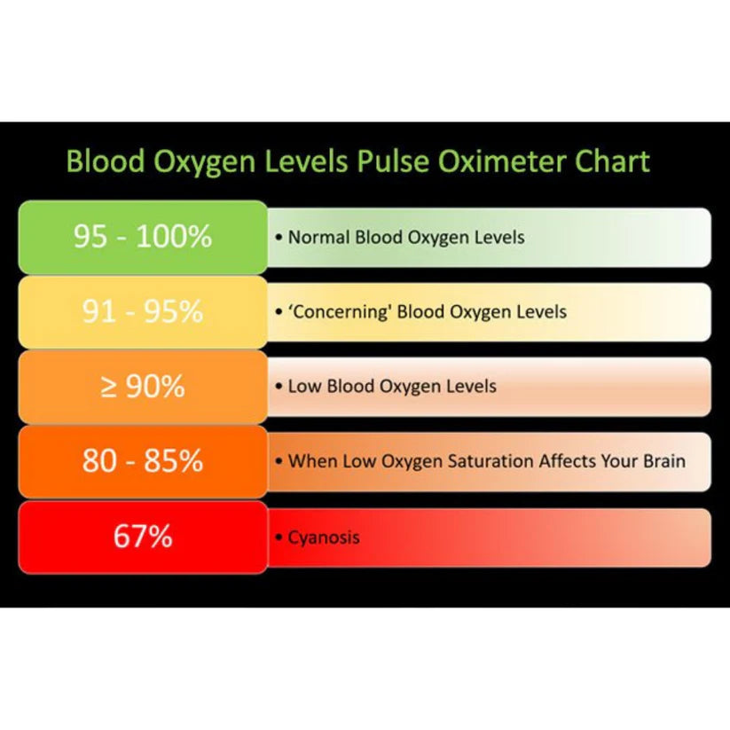 Finger Pulse Oximeter - Blood Oxygen Saturation & Heart Rate Monitor My Store