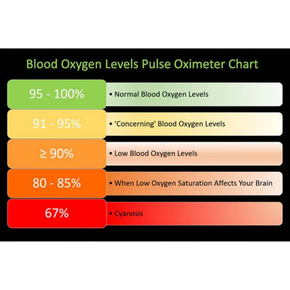 Finger Pulse Oximeter - Blood Oxygen Saturation & Heart Rate Monitor My Store