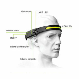 Waterproof COB LED Head Torch Motion Sensor Headlight USB Rechargeable Headlamp Ausie Sales