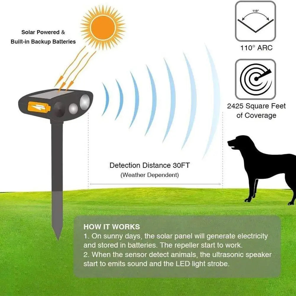 Diagram of a solar-powered animal repeller with features and working principle explained.

