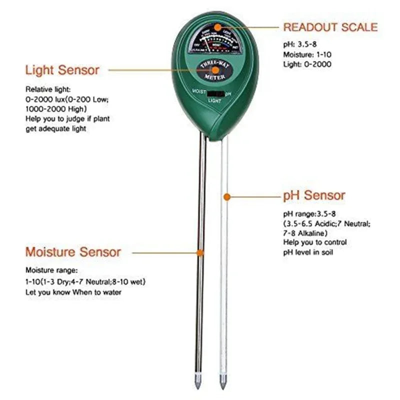 Three-way plant meter with light, moisture, and pH sensors on a white background

