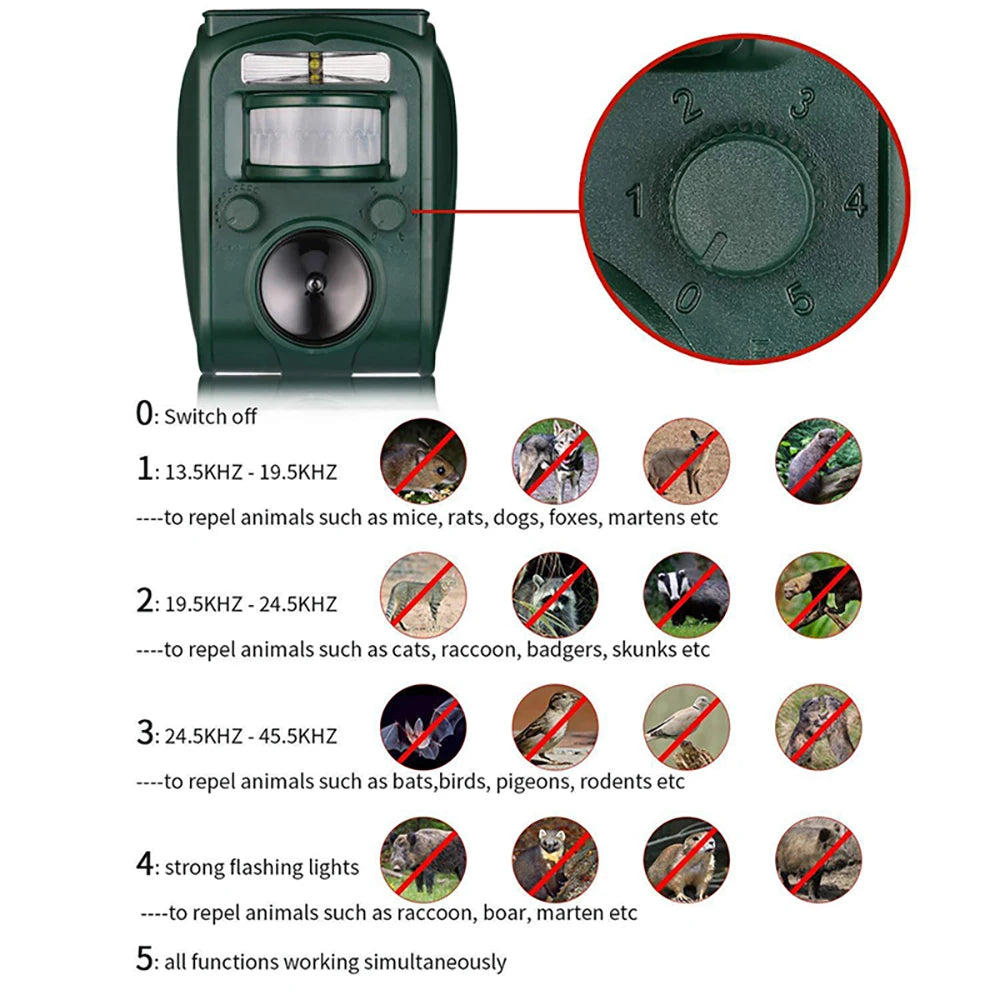 Green pest control device with frequency settings and animal repel icons on a white background

