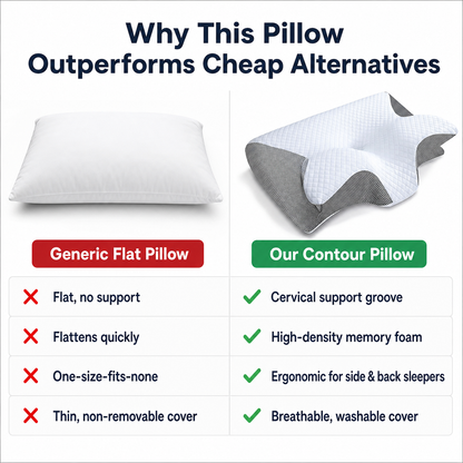 Butterfly Contour Pillow Foam Neck For Ergonomic Support Au